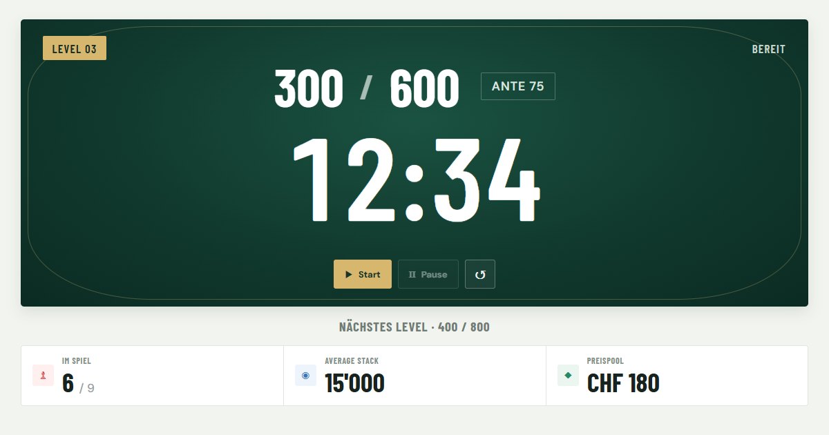 Gratis Poker Timer im Anzeigemodus: Level 3 mit Blinds 300/600, Ante 75, Restzeit 12:34, Spieler, Average Stack und Preispool